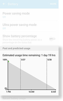 Samsung J3 Charging Time